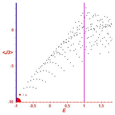 Peres lattice <J3>
